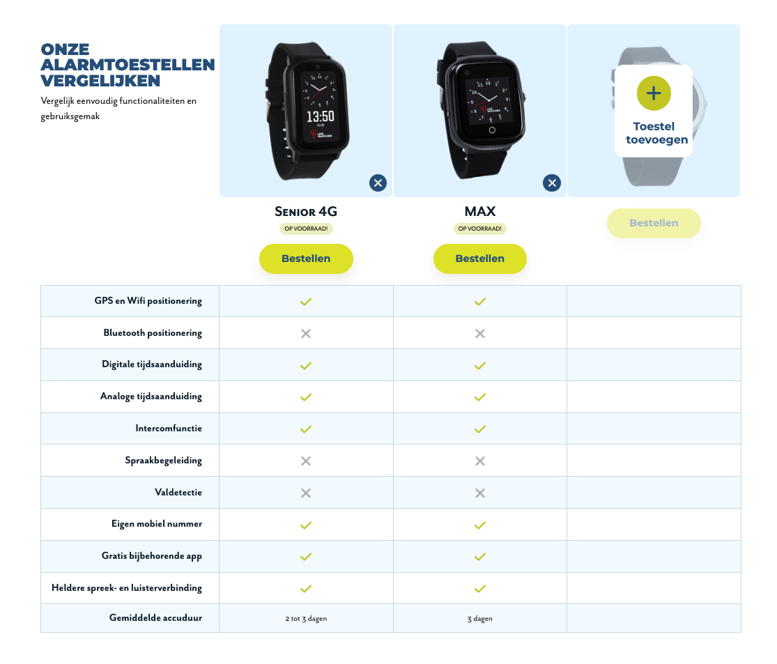 Senioren Alarm Zonder Abonnement